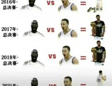 世俱杯决赛-关于湖人B队横扫篮网B队，库里一己之力扛起全队的信息