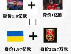 世俱杯决赛-乌克兰队在欧预赛中实力碾压对手