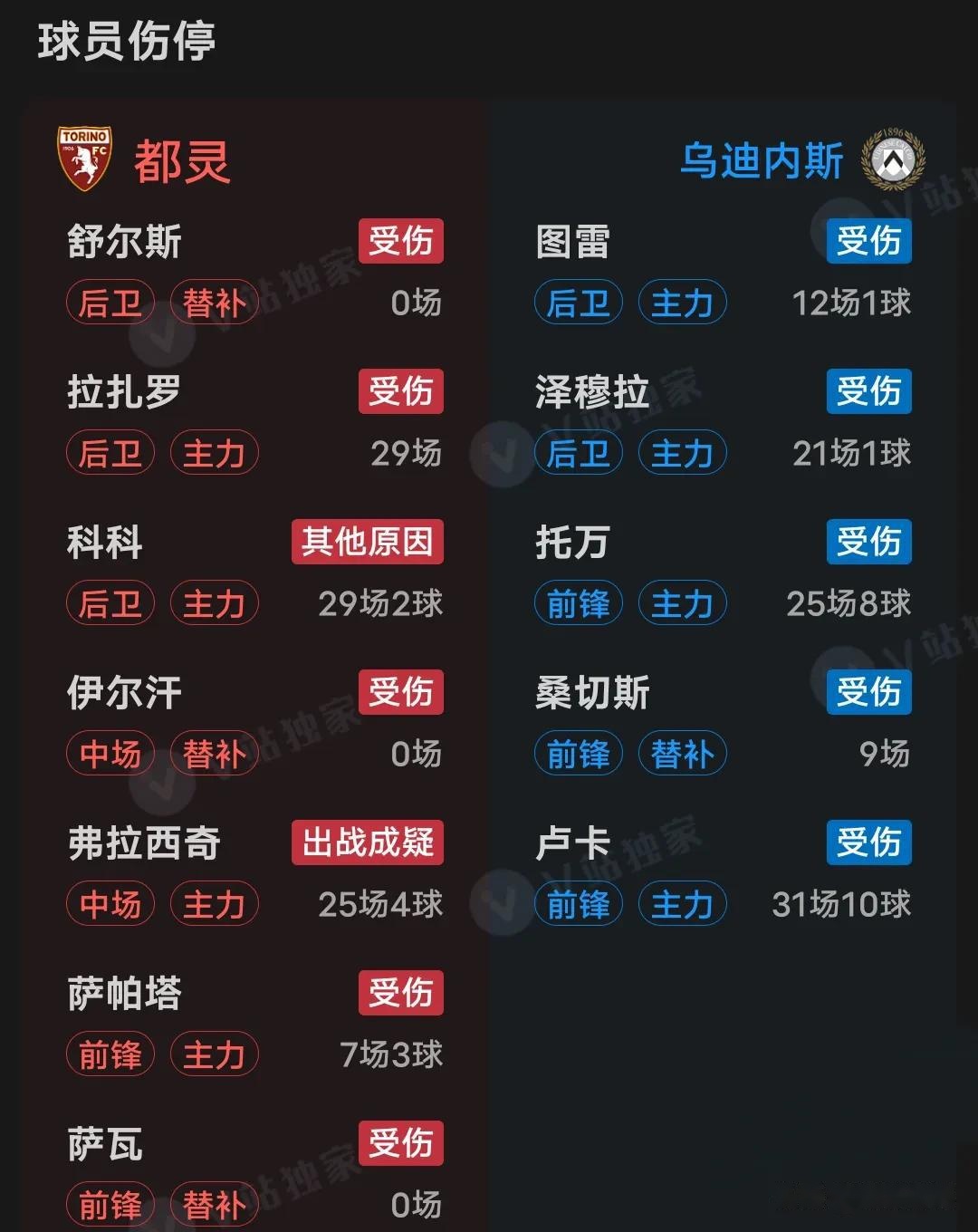 世俱杯-都灵客场大胜乌迪内斯，都灵战队取得胜利
