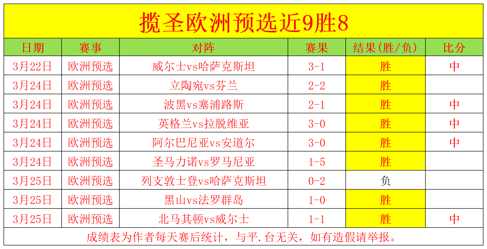 世俱杯参赛资格-包含欧预赛擂台赛开启，球员们备战热血澎湃的词条