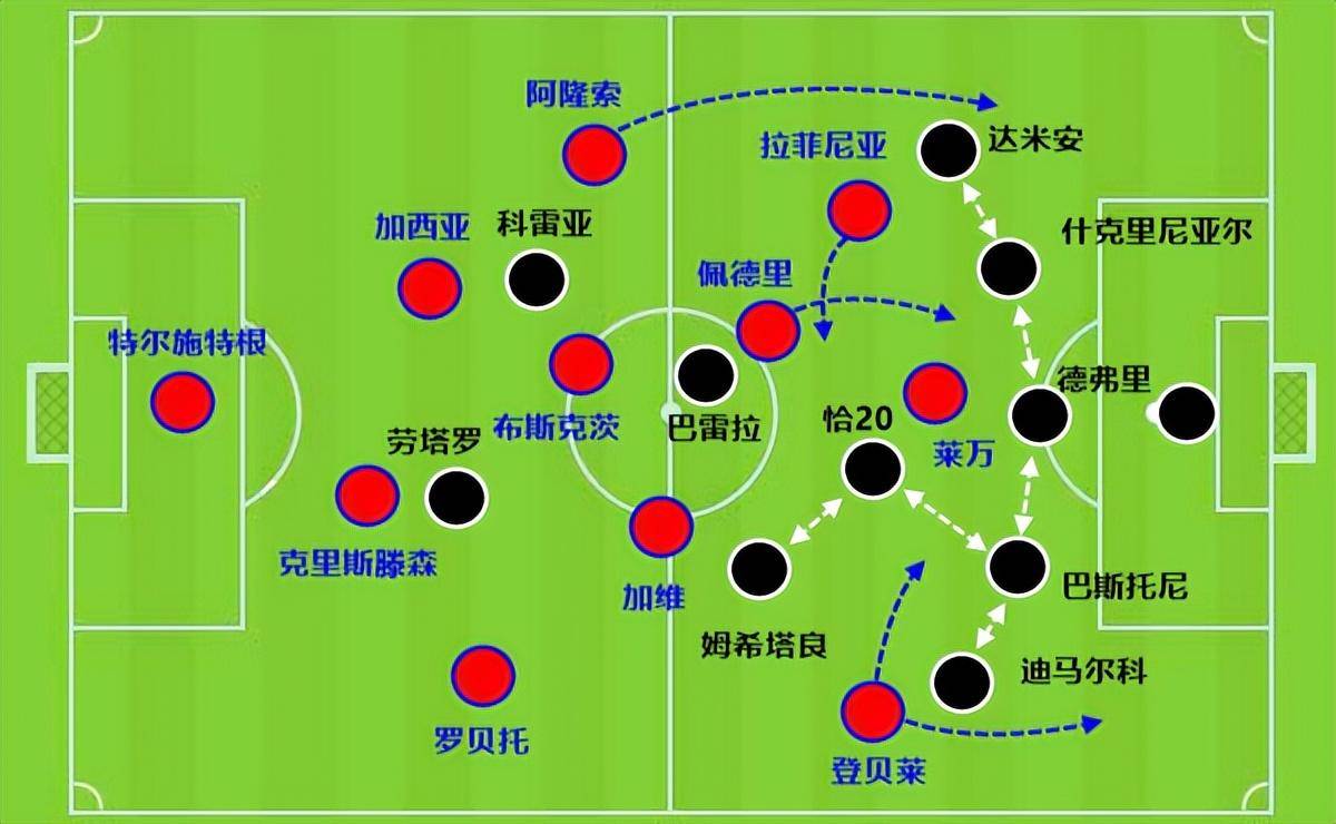 世俱杯2025-看球员们如何及时调整战术，应对对手进攻的简单介绍