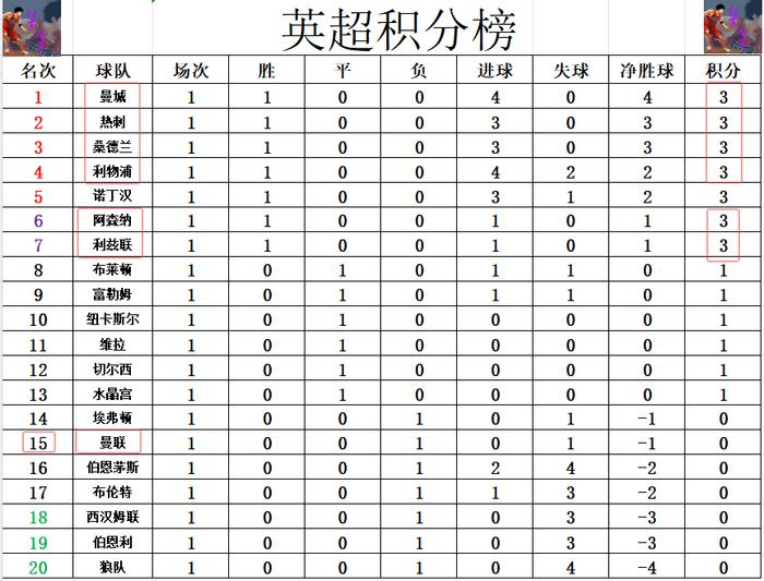 世俱杯直播-关于曼联客场斩获三分，继续领跑积分榜的信息