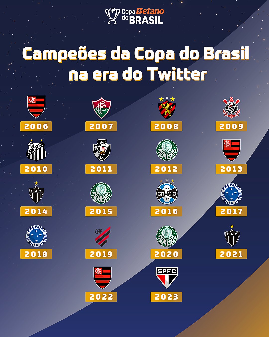 世俱杯赛程-巴西队实力雄厚，获得半决赛资格