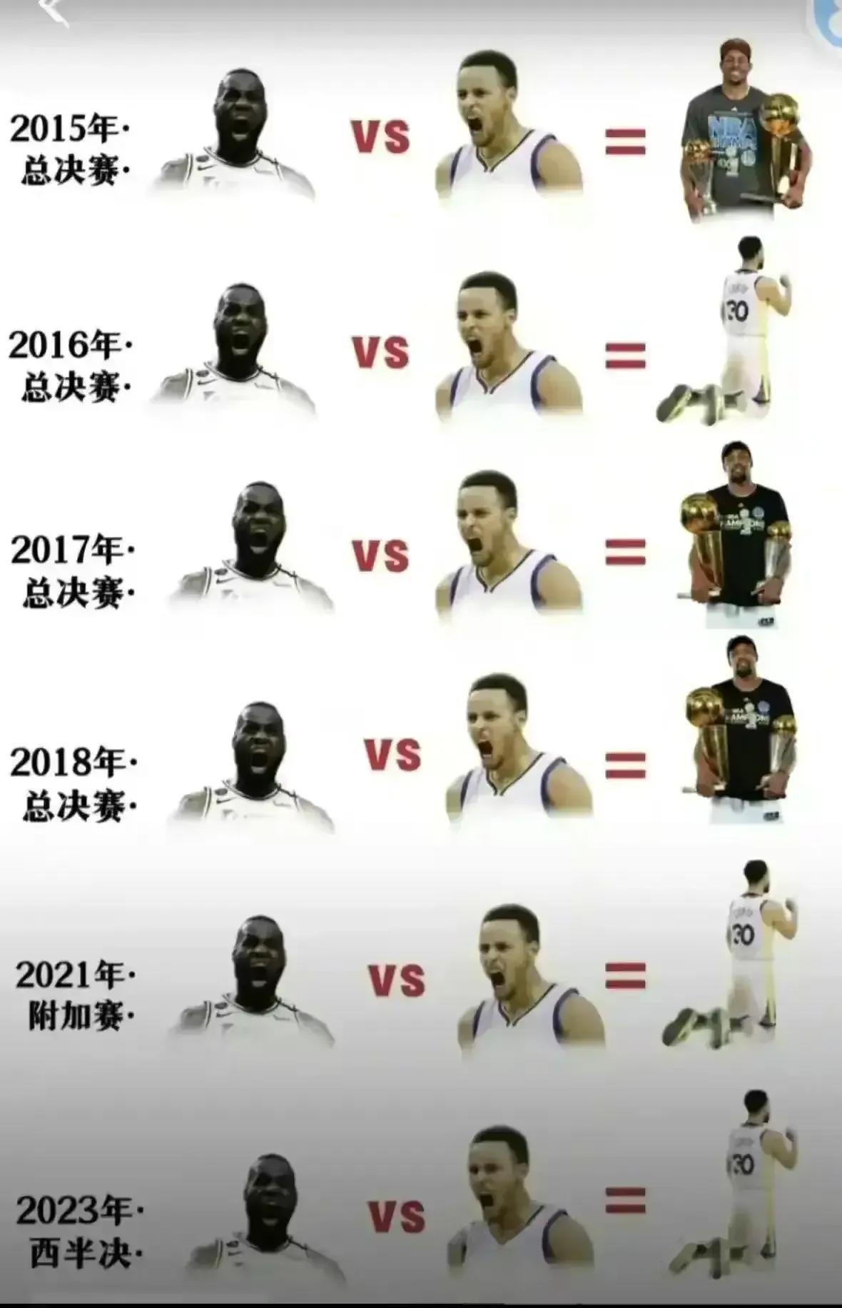 世俱杯决赛-关于湖人B队横扫篮网B队，库里一己之力扛起全队的信息